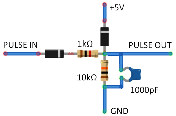 PLS: DYNAC SYSTEMS